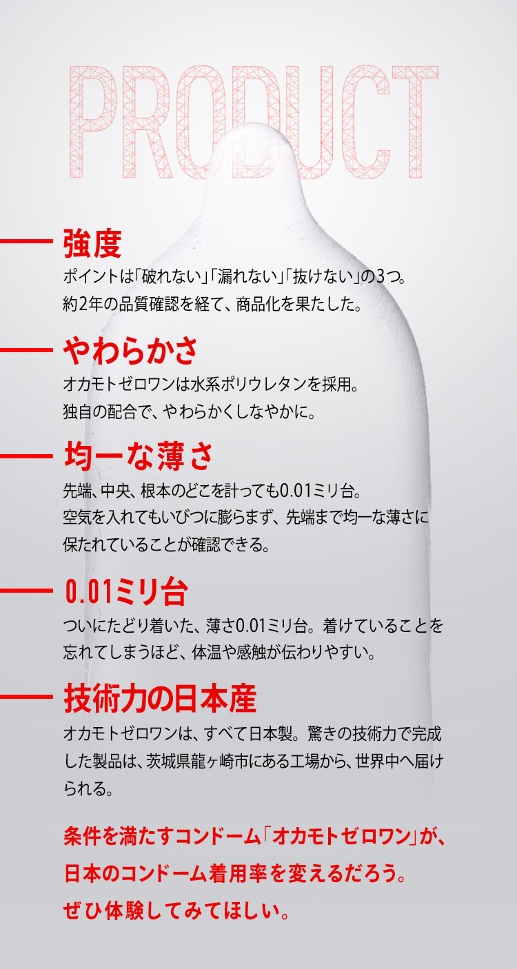 Since 16 01 日本が変わる コンドーム徹底解剖 オカモトラバーズ研究所