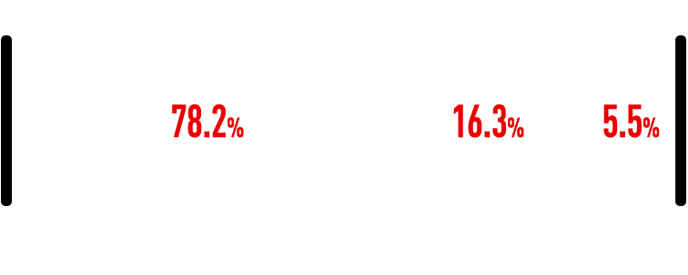 Since 16 01 日本が変わる コンドーム徹底解剖 オカモトラバーズ研究所