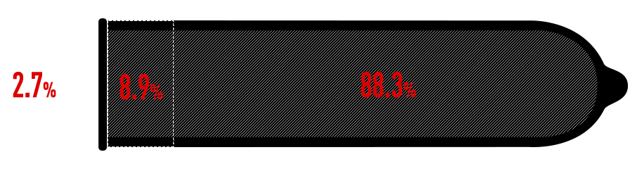 Since 16 12 相手を思うコンドームを開発し 着用率向上を目指す オカモトラバーズ研究所