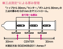 高い 純度 注釈を付ける コンドーム L サイズ 長 さ Leousa Org